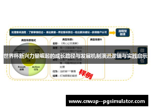 世界杯新兴力量崛起的成长路径与发展机制演进逻辑与实践启示