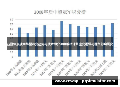 亚冠焦点战中阵型演变趋势与战术博弈深度解析球队应变逻辑与胜负影响研究