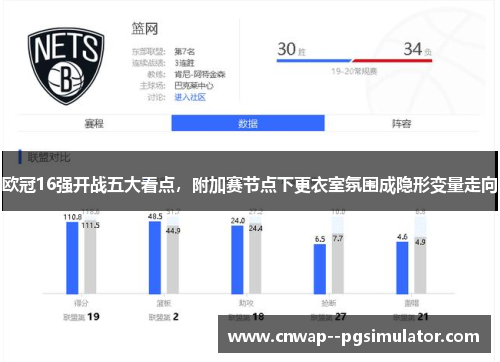 欧冠16强开战五大看点，附加赛节点下更衣室氛围成隐形变量走向