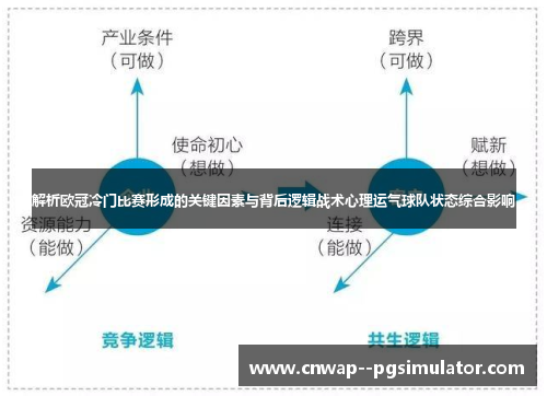解析欧冠冷门比赛形成的关键因素与背后逻辑战术心理运气球队状态综合影响