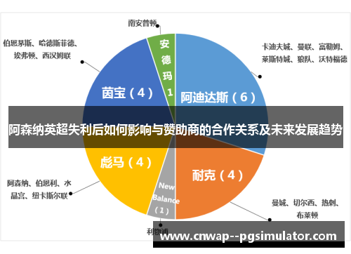 阿森纳英超失利后如何影响与赞助商的合作关系及未来发展趋势 阿森纳英超失利后如何影响与赞助商的合作关系及未来发展趋势