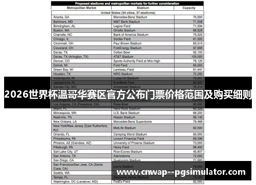 2026世界杯温哥华赛区官方公布门票价格范围及购买细则 2026世界杯温哥华赛区官方公布门票价格范围及购买细则