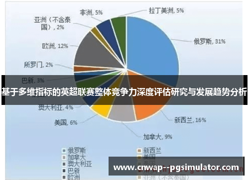 基于多维指标的英超联赛整体竞争力深度评估研究与发展趋势分析