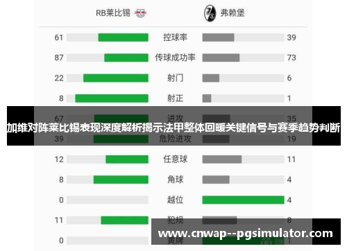 加维对阵莱比锡表现深度解析揭示法甲整体回暖关键信号与赛季趋势判断