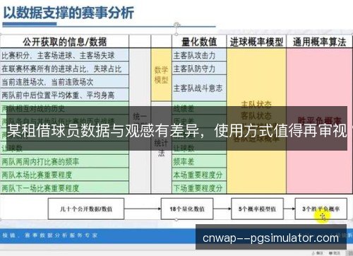 某租借球员数据与观感有差异，使用方式值得再审视